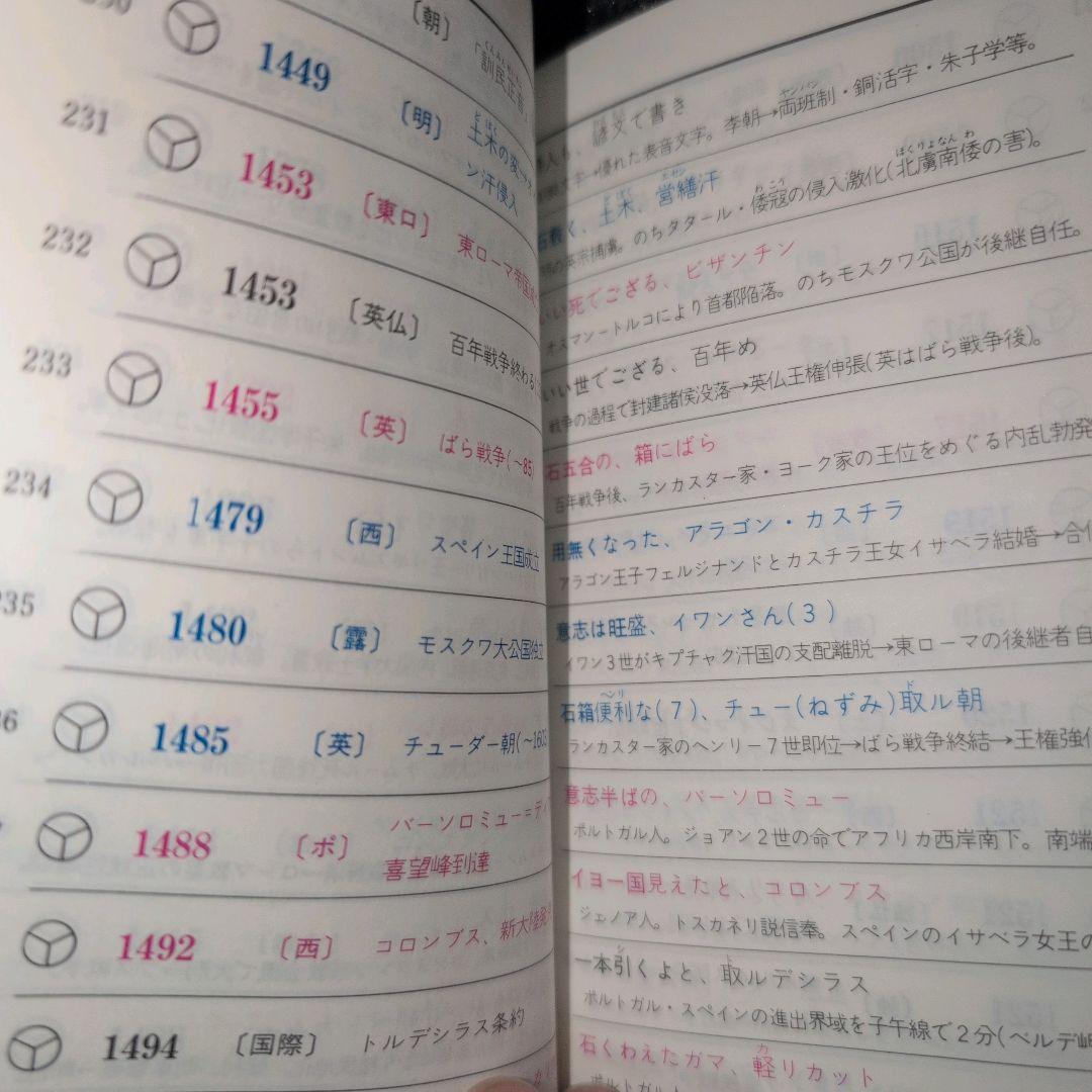代々木ゼミ方式 世界史年代記憶法 改訂版 山村良橘