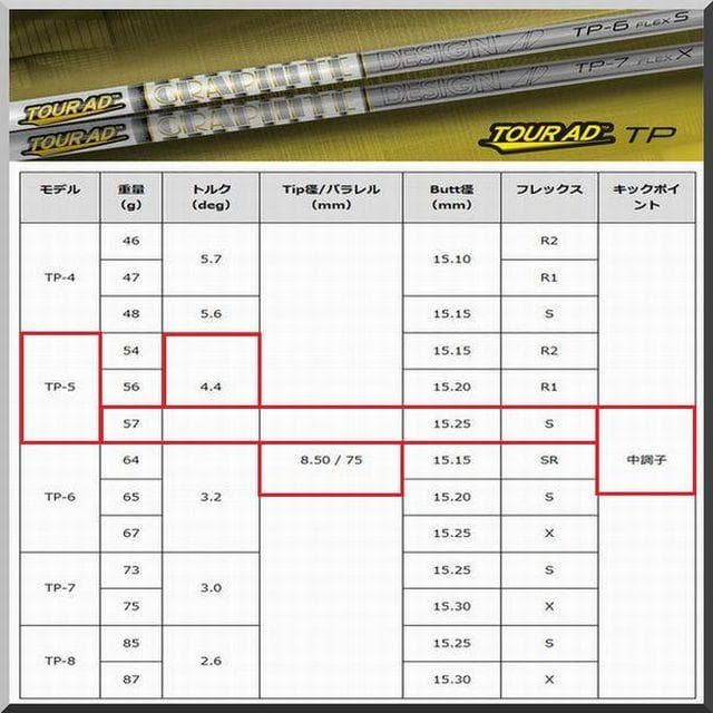 ■ ツアーAD / Tour AD TP-5S 1W用 各スリーブ＋新品グリップ