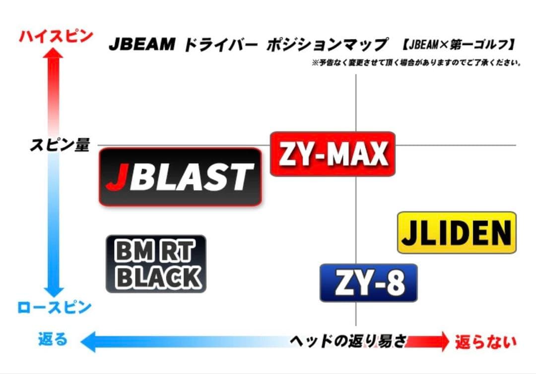 jBEAM JBLAST X ドライバー