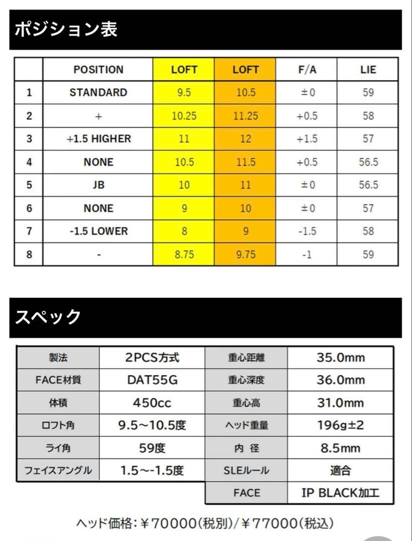 jBEAM JBLAST X ドライバー