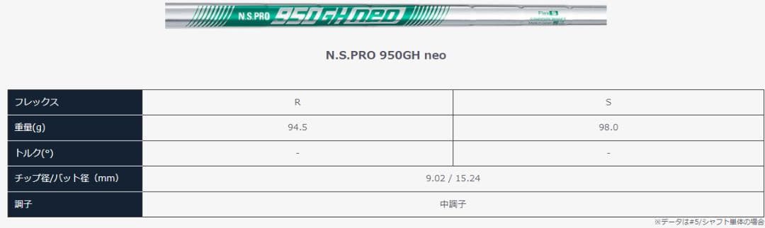 HONMA　本格軟鉄鍛造 TR20-V アイアン
