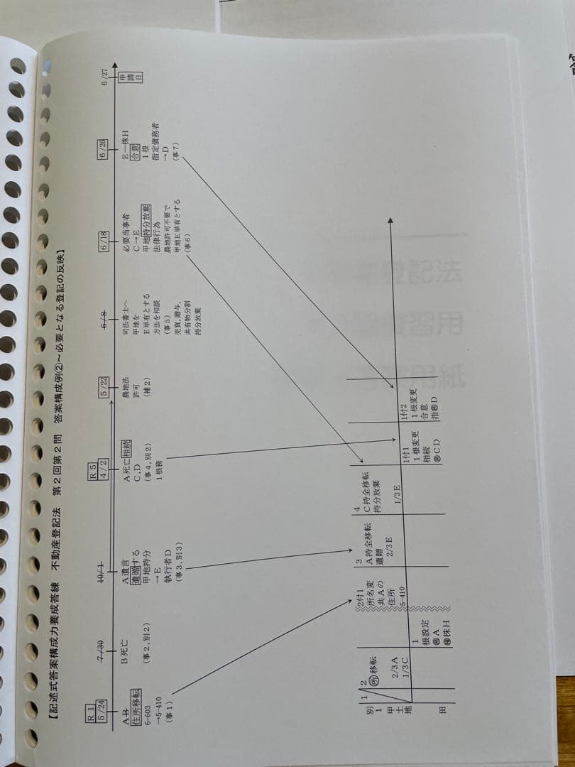 伊藤塾 司法書士 答案構成力養成答練 不動産登記法 商業登記法 全回分 2023