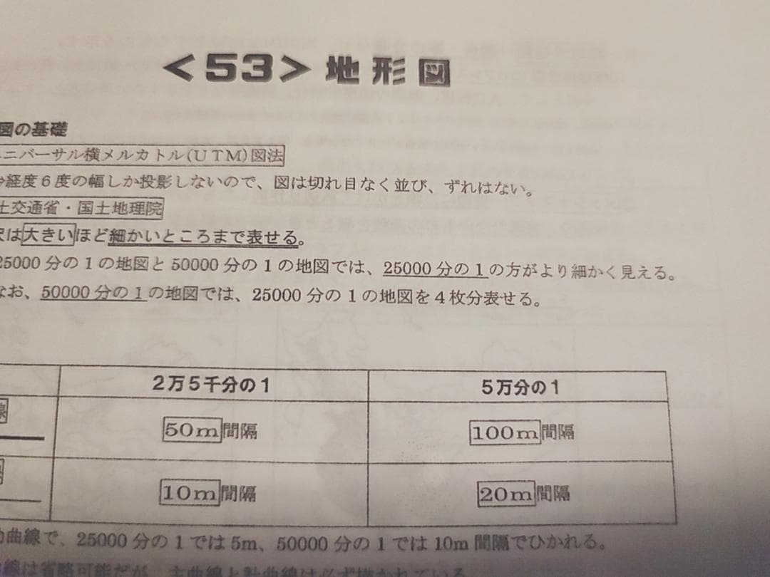 駿台の森先生によるチリモリThat'sまとめプリントフルセット　鉄緑会　河合塾