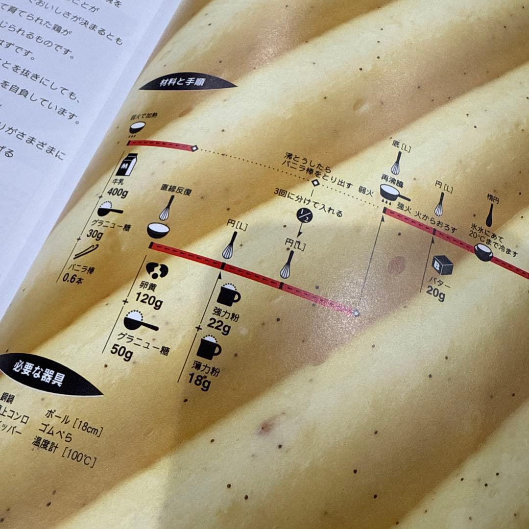 少量でおいしいフランス菓子のためのルセット 1-4巻セット