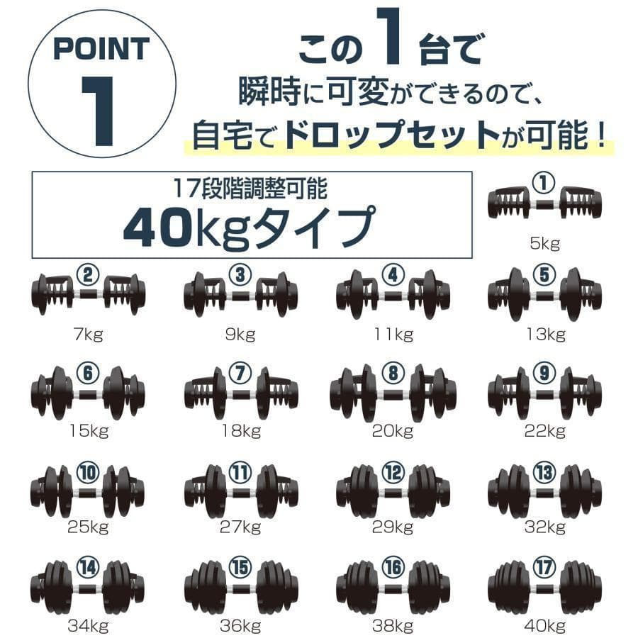 可変式ダンベル 40kg 2個 17段階調節 省スペース収納（ブラック）