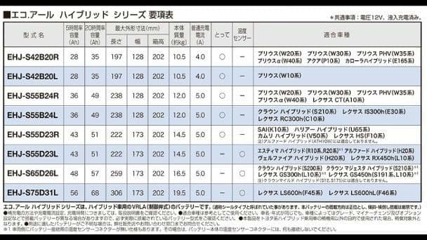 GSユアサ EHJ S42B20R ECO.R HV 補機用バッテリー トヨタ