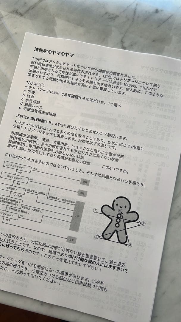 【あ】120回歯科医師国家試験合否を決める重要資料