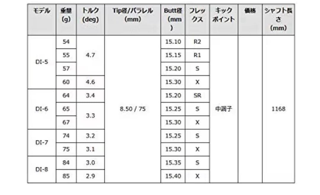 ツアーad di テーラーメイドスリーブ　6s