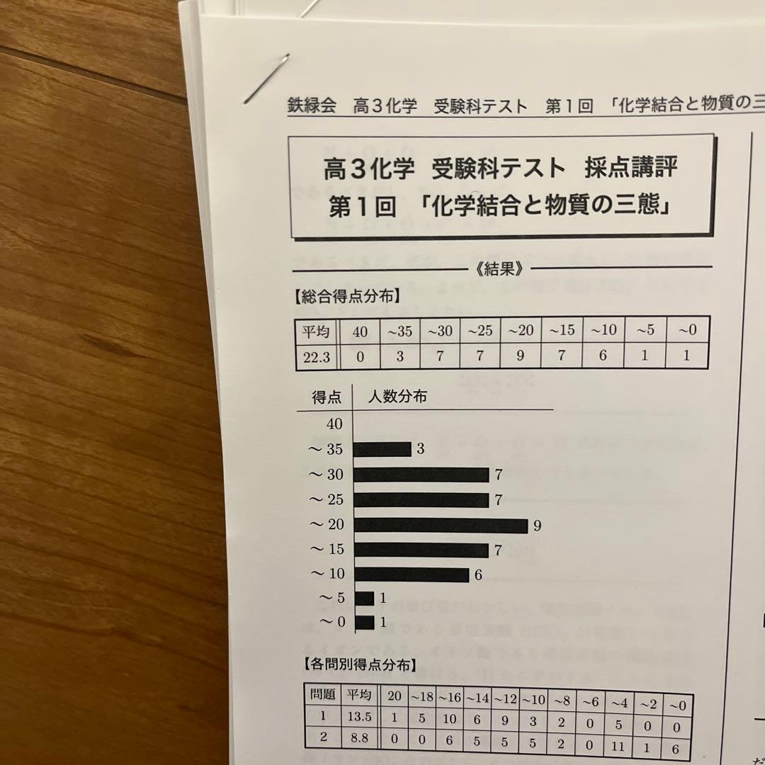 【新課程対応】2024年度鉄緑会高３化学発展講座第1回～25回冊子受験科テスト