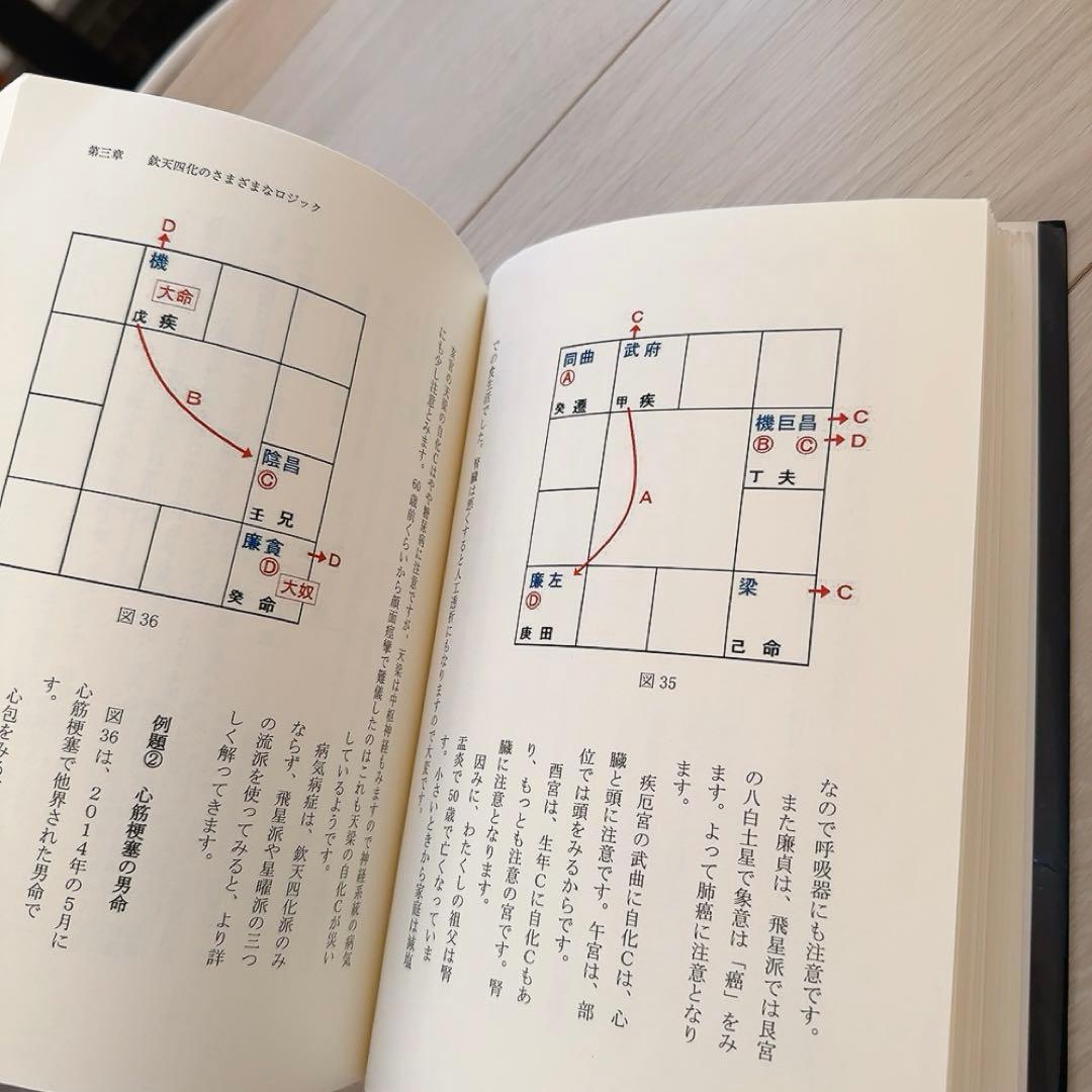 鉄天四化紫微斗数の世界