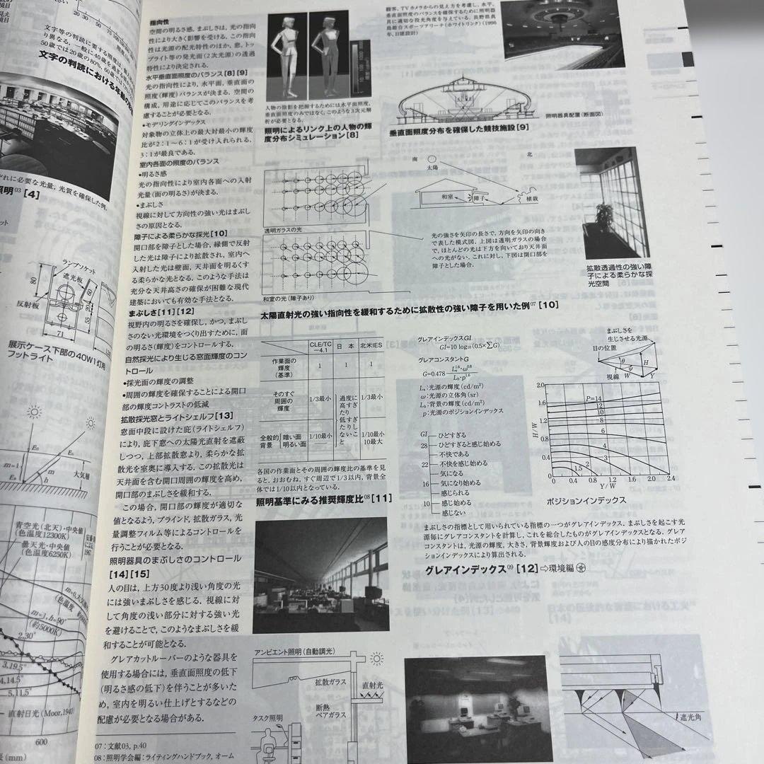 良品‼️建築設計資料集成 総合編　CD ROM未使用内封
