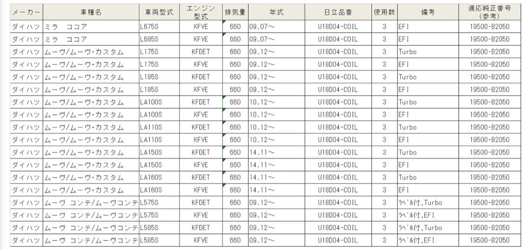 日立　イグニッションコイル　U18D04-COIL 2本　未使用品