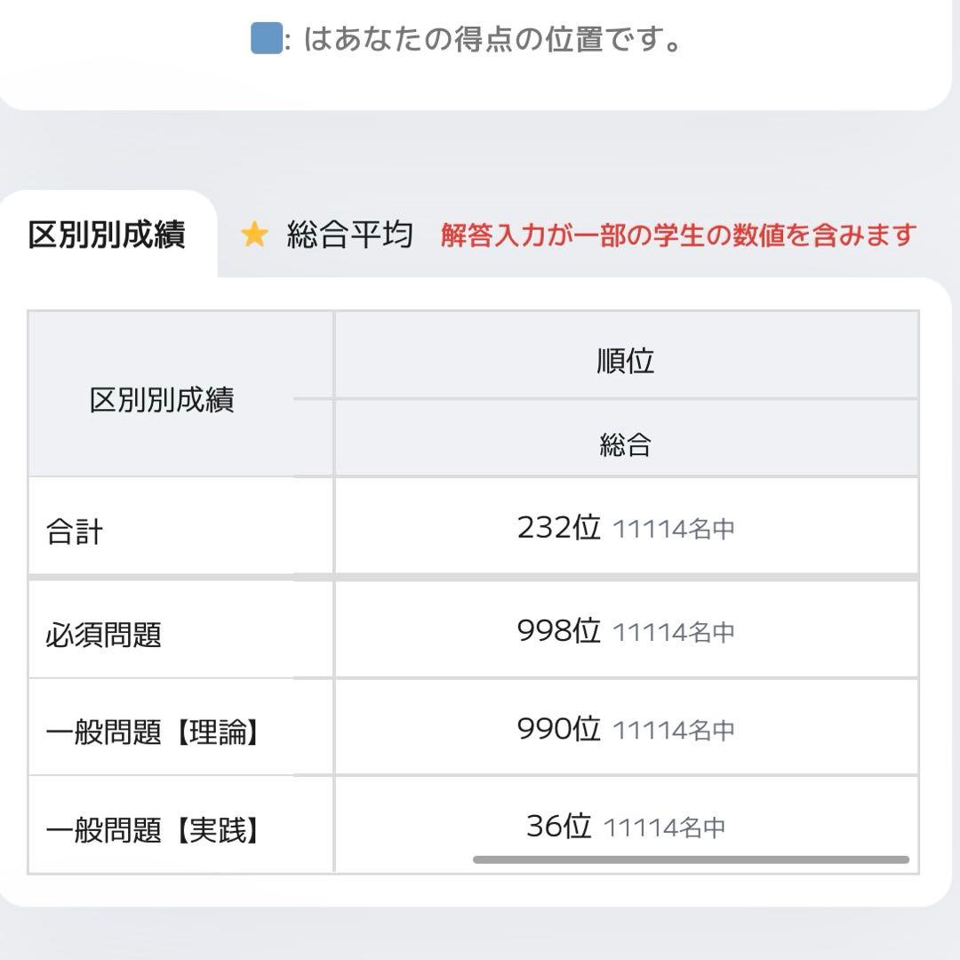 【匿名配送】青本、青問、統一模試、直前講習まとめ売り