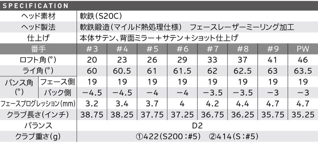 【美品】SRIXON Z-FORGED アイアンセット 5-P