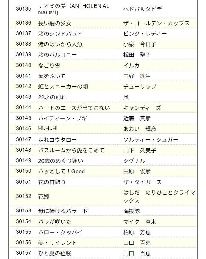 カラオケ　オンステージ　チップ　200曲　ST1　STG2　2個セット