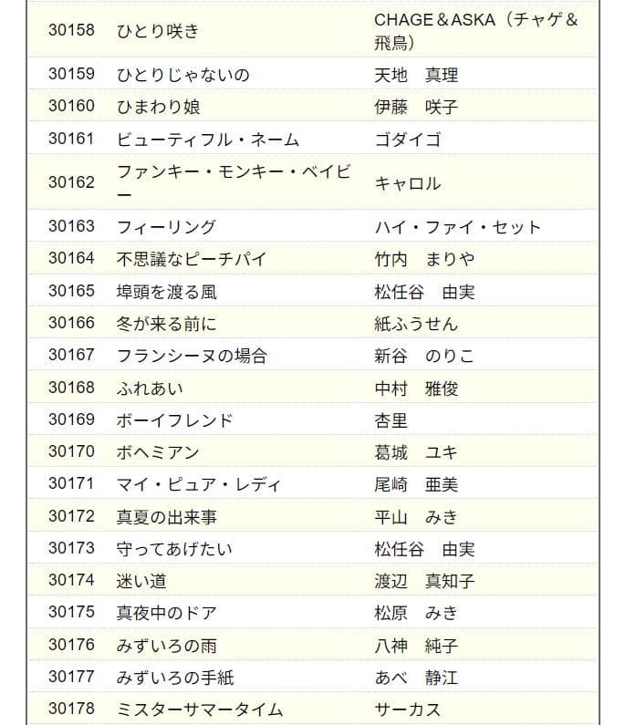 カラオケ　オンステージ　チップ　200曲　ST1　STG2　2個セット