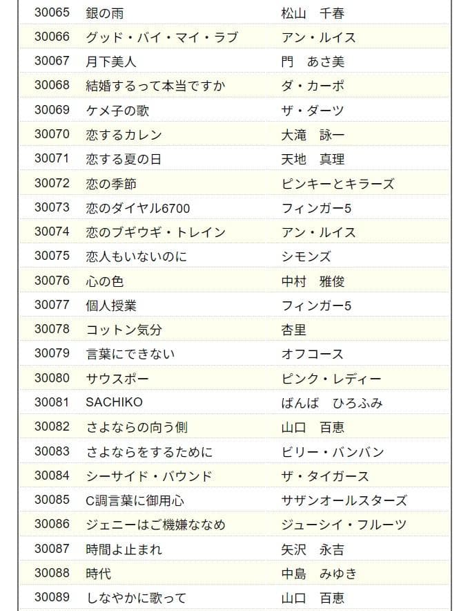 カラオケ　オンステージ　チップ　200曲　ST1　STG2　2個セット