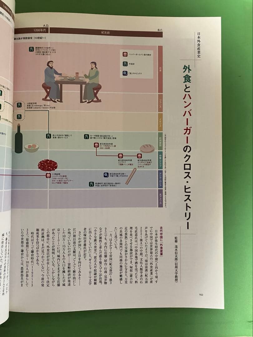 【非売品】貴重　日本マクドナルド30周年記念誌　2001年製作　全200ページ