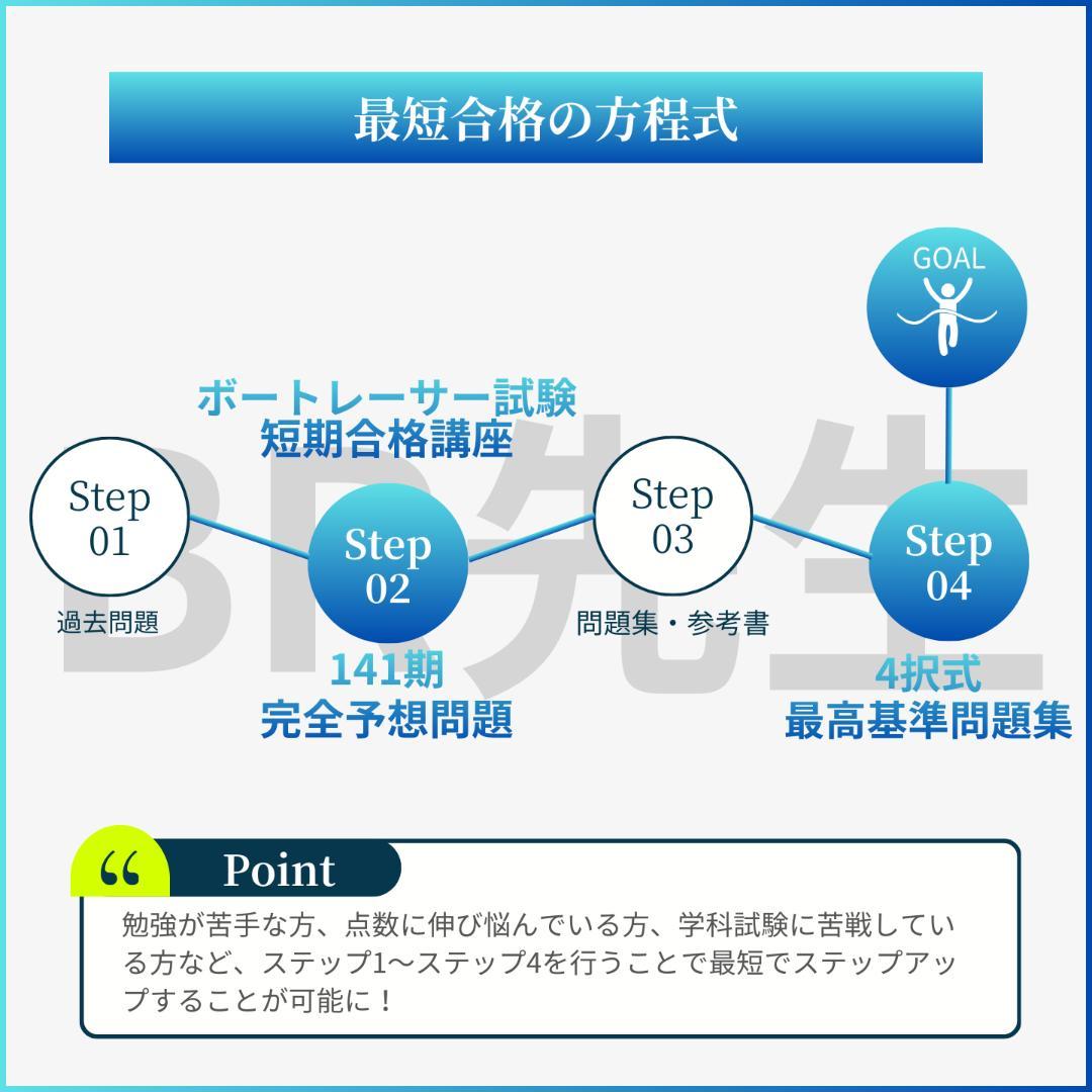 141期ボートレーサー試験完全予想問題第1-3弾［解答・解説付］